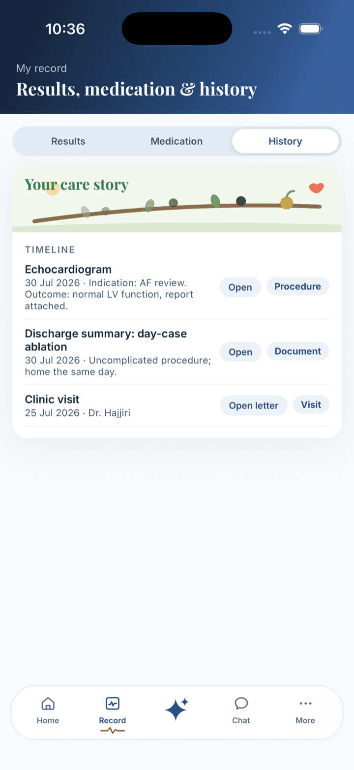 The history timeline: visits, procedures, and letters