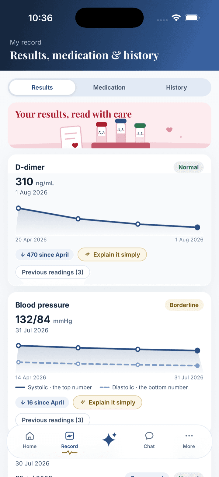 The record screen: results with plain-language explanations